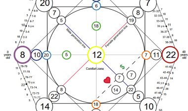 Matrix Destiny Chart numbers 1 to 22 Meaning - Horoscopevn.com