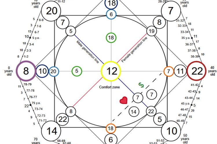 what-is-matrix-destiny-chart-instructions-for-viewing-reading-and-meaning-horoscopevn