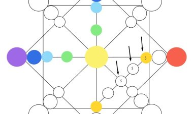Programs In The Matrix Of Destiny
